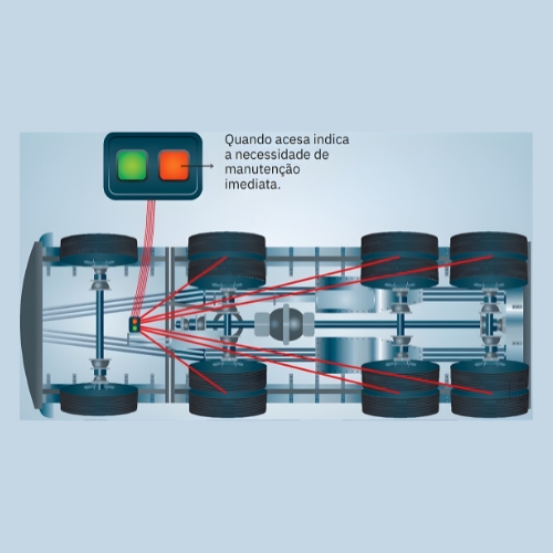 Sensor de Desalinhamento da Roda da Carreta 